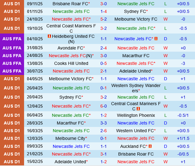 Newcastle Jets vs Perth Glory