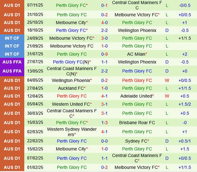Newcastle Jets vs Perth Glory