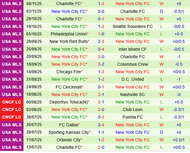 Philadelphia Union vs New York City FC Philadelphia Union vs New York City FC
