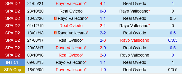 Real Oviedo vs Vallecano