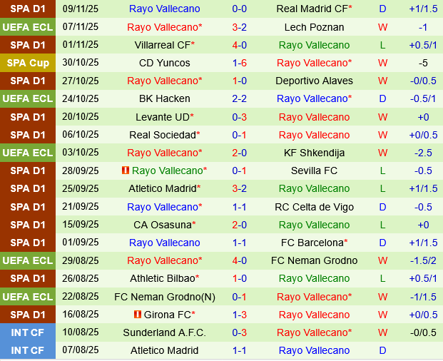 Real Oviedo vs Vallecano