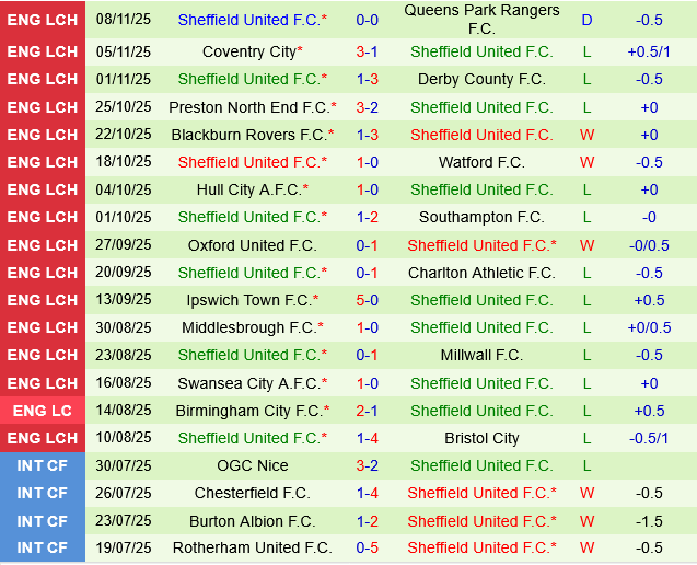 Sheffield Wednesday vs Sheffield United Sheffield Wednesday vs Sheffield United