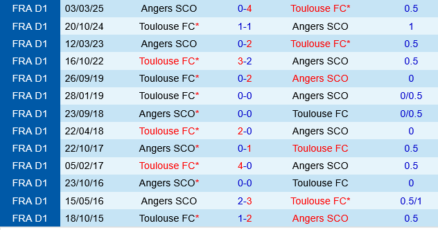 Toulouse vs Angers