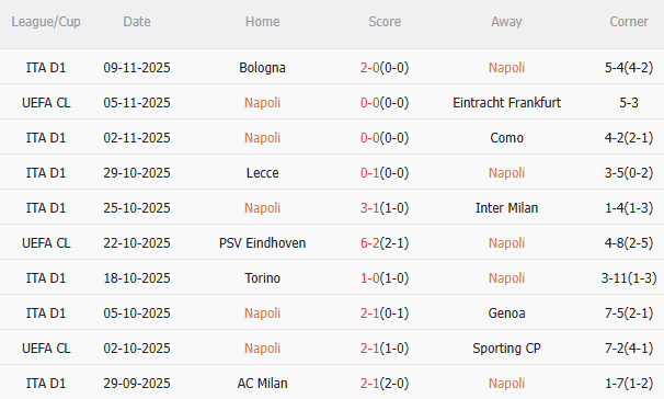 Nhận định Napoli vs Atalanta (2h45 ngày 2311) Không dễ cho chủ nhà 3