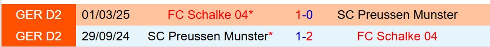 Nhận định Preussen Munster vs Schalke 19h00 ngày 2211 (Hạng 2 Đức) 1