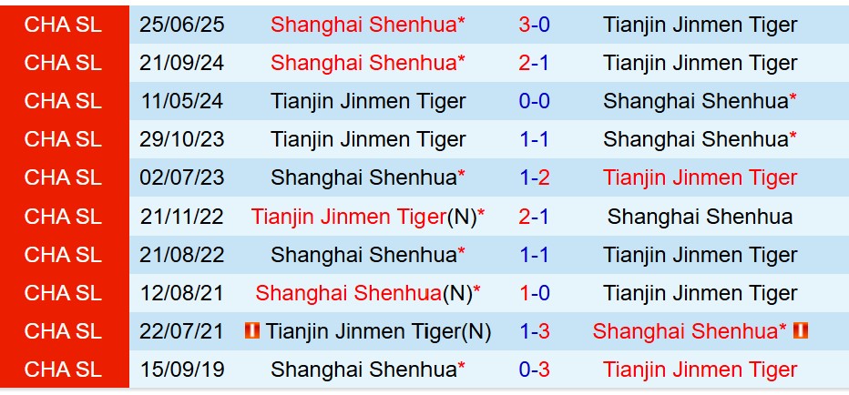 Nhận định Tianjin Jinmen Tiger vs Shanghai Shenhua 14h30 ngày 2211 (VĐQG Trung Quốc) 1 Nhận định Tianjin Jinmen Tiger vs Shanghai Shenhua 14h30 ngày 2211 (VĐQG Trung Quốc) 1