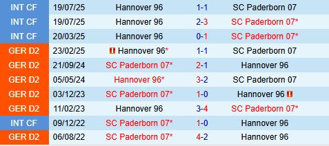 Nhận định Paderborn vs Hannover 19h00 ngày 2211 (Hạng 2 Đức 202526) 1