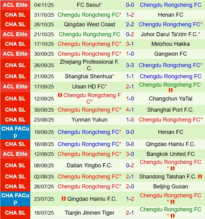 Nhận định Shenzhen Peng City vs Chengdu Rongcheng 14h30 ngày 2211 (VĐQG Trung Quốc 2025) 3