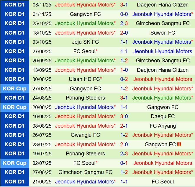 Nhận định Pohang Steelers vs Jeonbuk 14h30 ngày 2211 (VĐQG Hàn Quốc 2025) 3