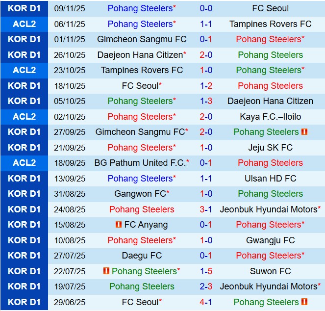 Nhận định Pohang Steelers vs Jeonbuk 14h30 ngày 2211 (VĐQG Hàn Quốc 2025) 2