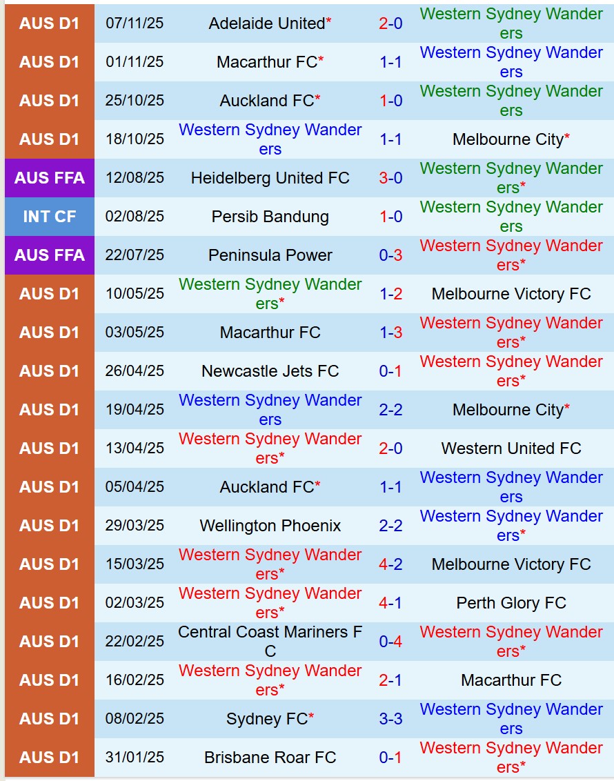 Nhận định Western Sydney vs Central Coast Mariners 13h00 ngày 2211 (VĐQG Australia) 2