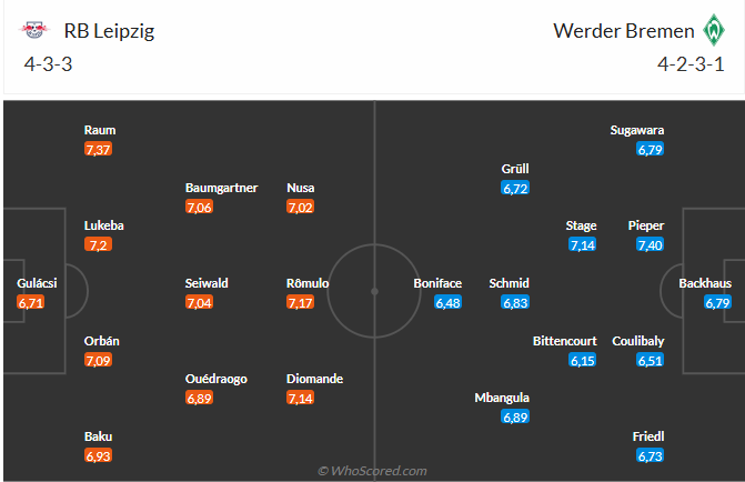 Nhận định Leipzig vs Werder Bremen (21h30 ngày 2311) Chờ chủ nhà vượt khó 6