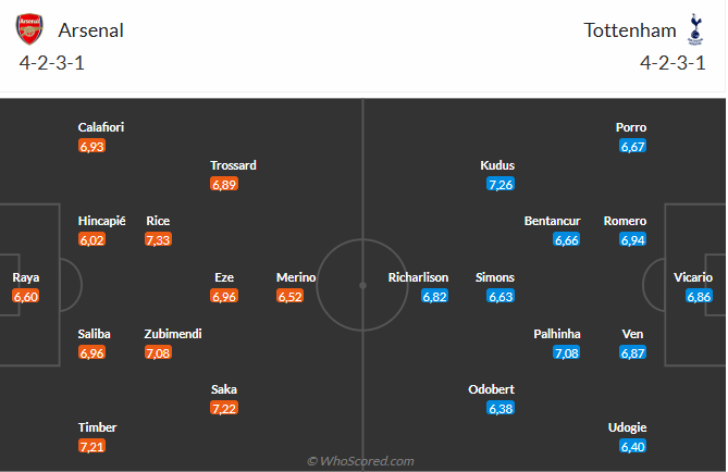 Nhận định Arsenal vs Tottenham (23h30 ngày 2311) Pháo thủ quyết thắng 6