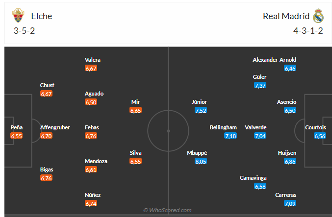 Nhận định Elche vs Real Madrid (3h00 ngày 2411) Không dễ thắng cách biệt 6