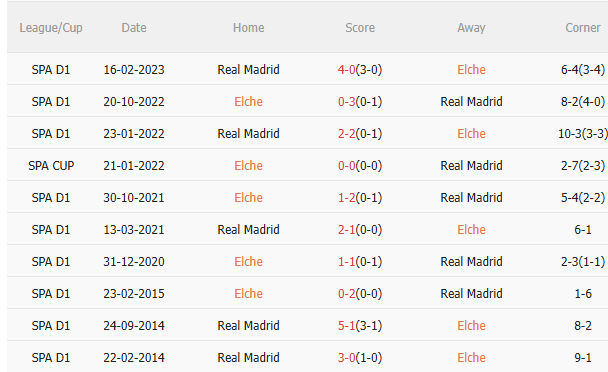Nhận định Elche vs Real Madrid (3h00 ngày 2411) Không dễ thắng cách biệt 5