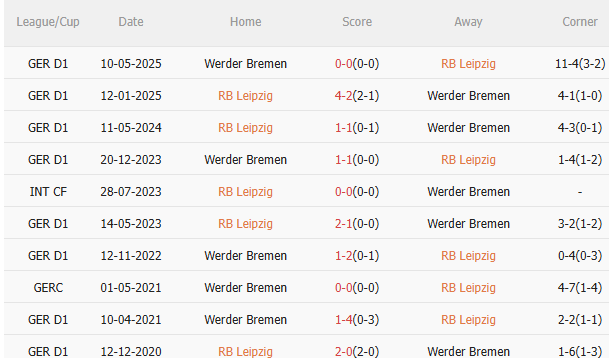 Nhận định Leipzig vs Werder Bremen (21h30 ngày 2311) Chờ chủ nhà vượt khó 5