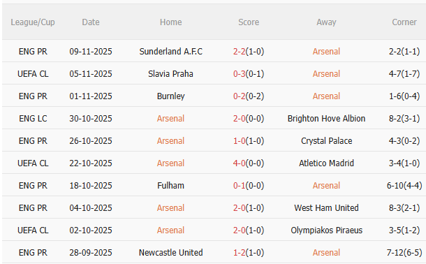 Nhận định Arsenal vs Tottenham (23h30 ngày 2311) Pháo thủ quyết thắng 3