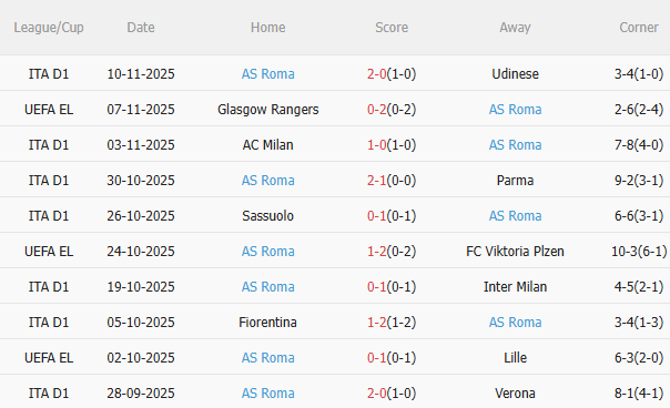 Nhận định Cremonese vs Roma (21h00 ngày 2311) Đối thủ khó chịu 4