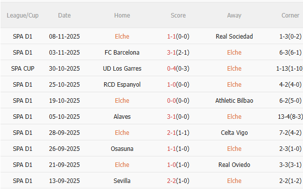 Nhận định Elche vs Real Madrid (3h00 ngày 2411) Không dễ thắng cách biệt 3