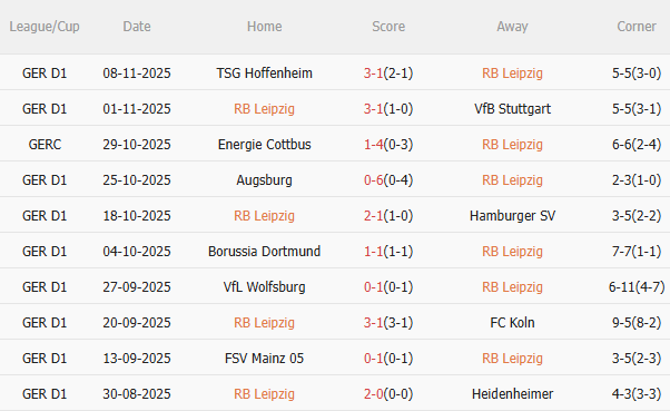 Nhận định Leipzig vs Werder Bremen (21h30 ngày 2311) Chờ chủ nhà vượt khó 3