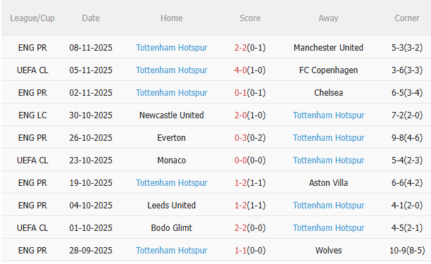 Nhận định Arsenal vs Tottenham (23h30 ngày 2311) Pháo thủ quyết thắng 4