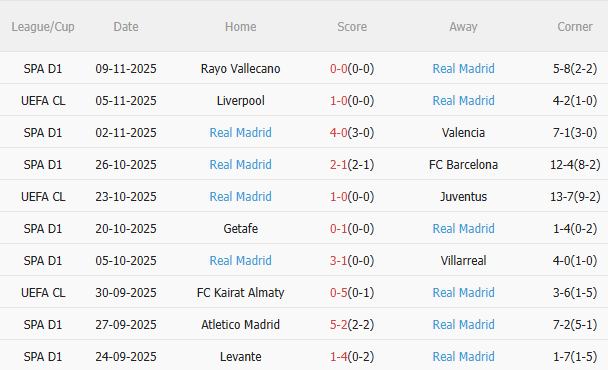 Nhận định Elche vs Real Madrid (3h00 ngày 2411) Không dễ thắng cách biệt 4