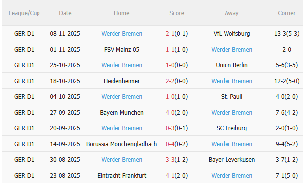 Nhận định Leipzig vs Werder Bremen (21h30 ngày 2311) Chờ chủ nhà vượt khó 4