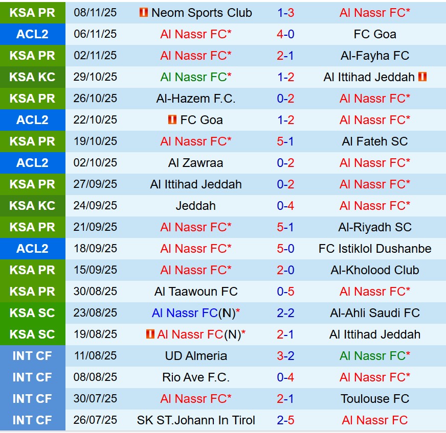 Nhận định Al Nassr vs Al Khaleej 0h30 ngày 2411 (VĐQG Saudi Arabia) 2