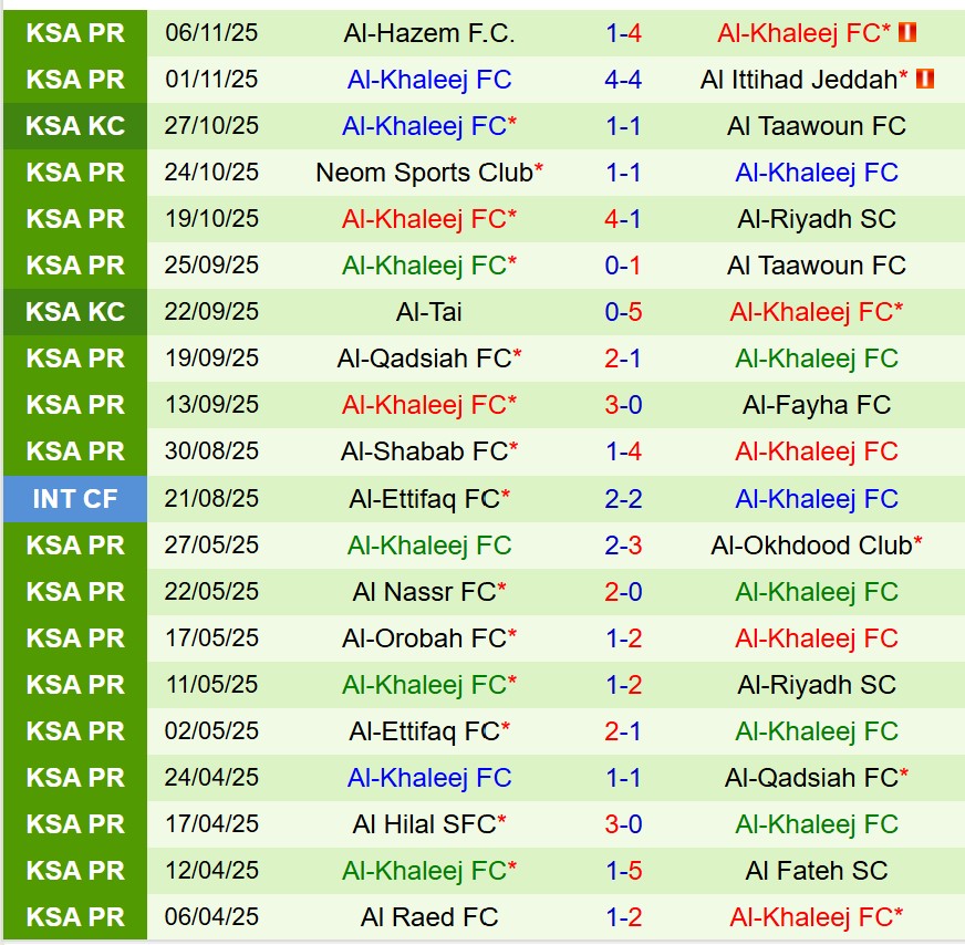 Nhận định Al Nassr vs Al Khaleej 0h30 ngày 2411 (VĐQG Saudi Arabia) 3