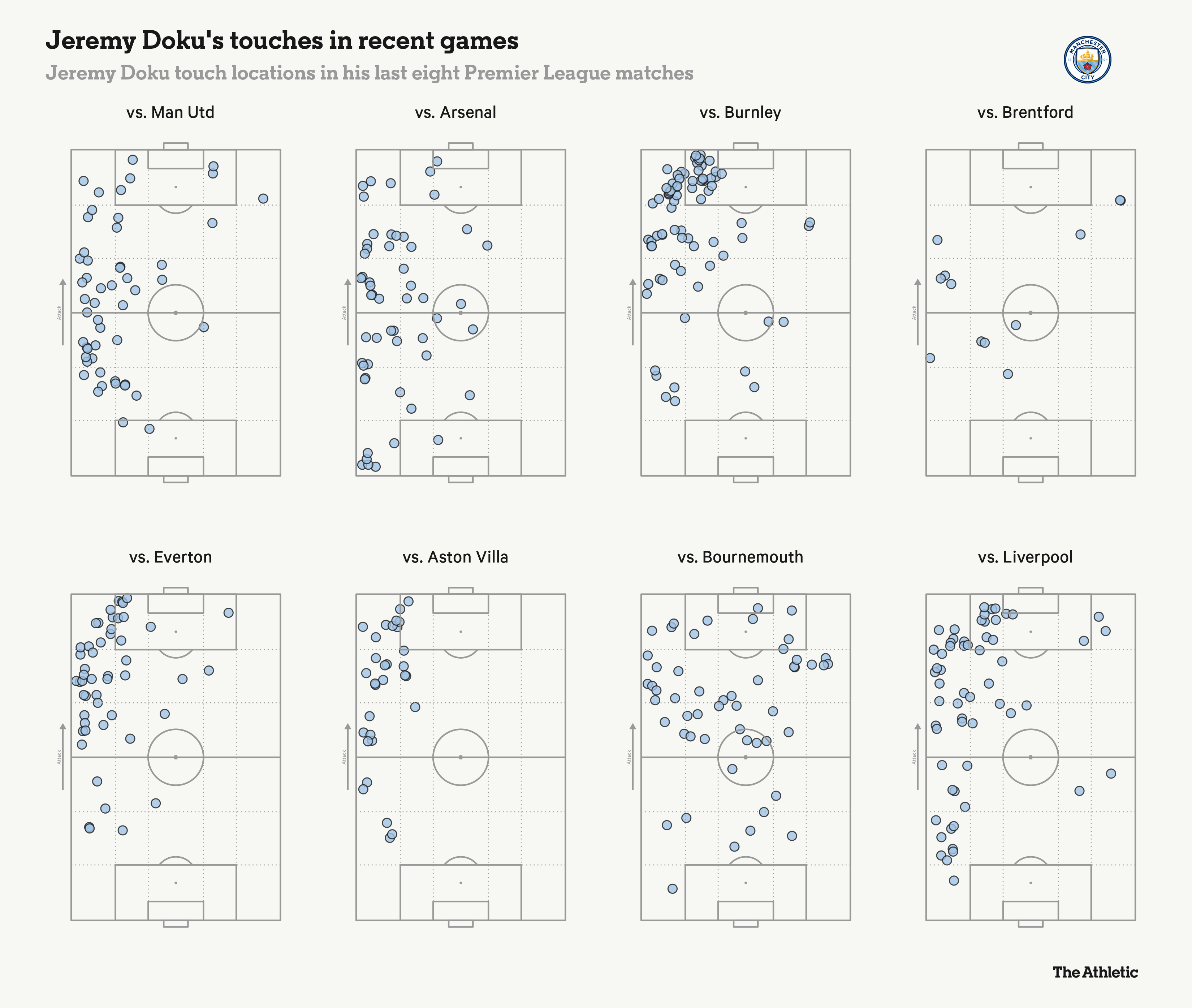 Jeremy Doku Chiếc chìa khóa khai mở phiên bản mới của Pep Guardiola 12
