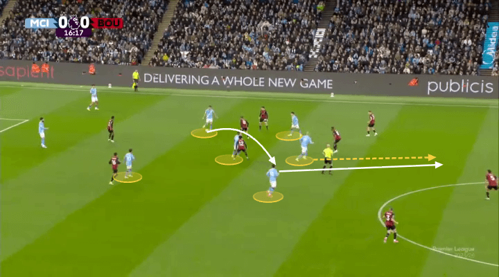 Jeremy Doku Chiếc chìa khóa khai mở phiên bản mới của Pep Guardiola 3