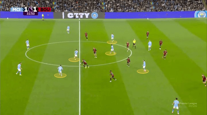 Jeremy Doku Chiếc chìa khóa khai mở phiên bản mới của Pep Guardiola 5