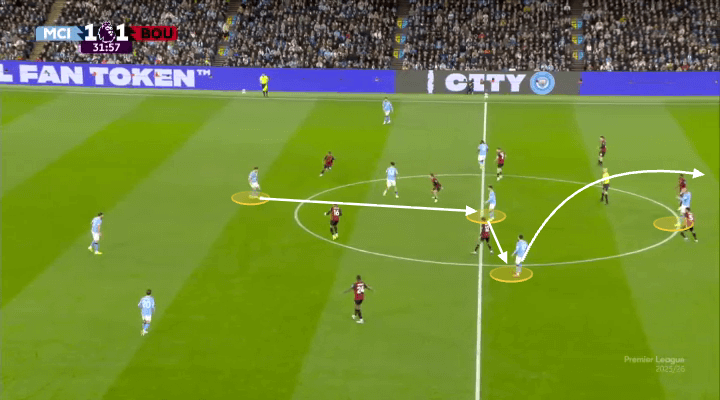 Jeremy Doku Chiếc chìa khóa khai mở phiên bản mới của Pep Guardiola 6