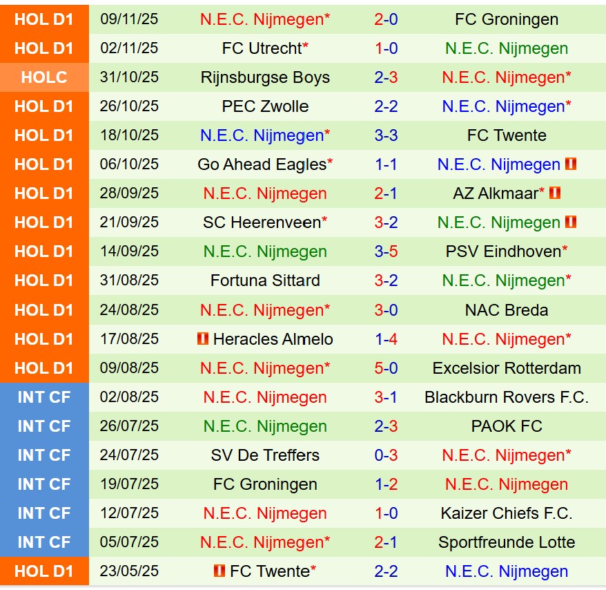 Nhận định Feyenoord vs NEC Nijmegen 20h30 ngày 2311 (VĐQG Hà Lan) 3