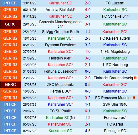 Nhận định Karlsruher vs Elversberg 19h30 ngày 2311 (Hạng 2 Đức 202526) 2