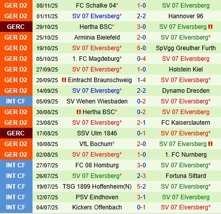 Nhận định Karlsruher vs Elversberg 19h30 ngày 2311 (Hạng 2 Đức 202526) 3