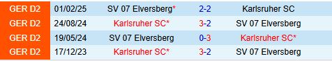 Nhận định Karlsruher vs Elversberg 19h30 ngày 2311 (Hạng 2 Đức 202526) 1