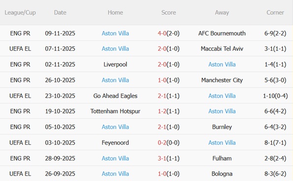 Leeds vs Aston Villa Leeds vs Aston Villa