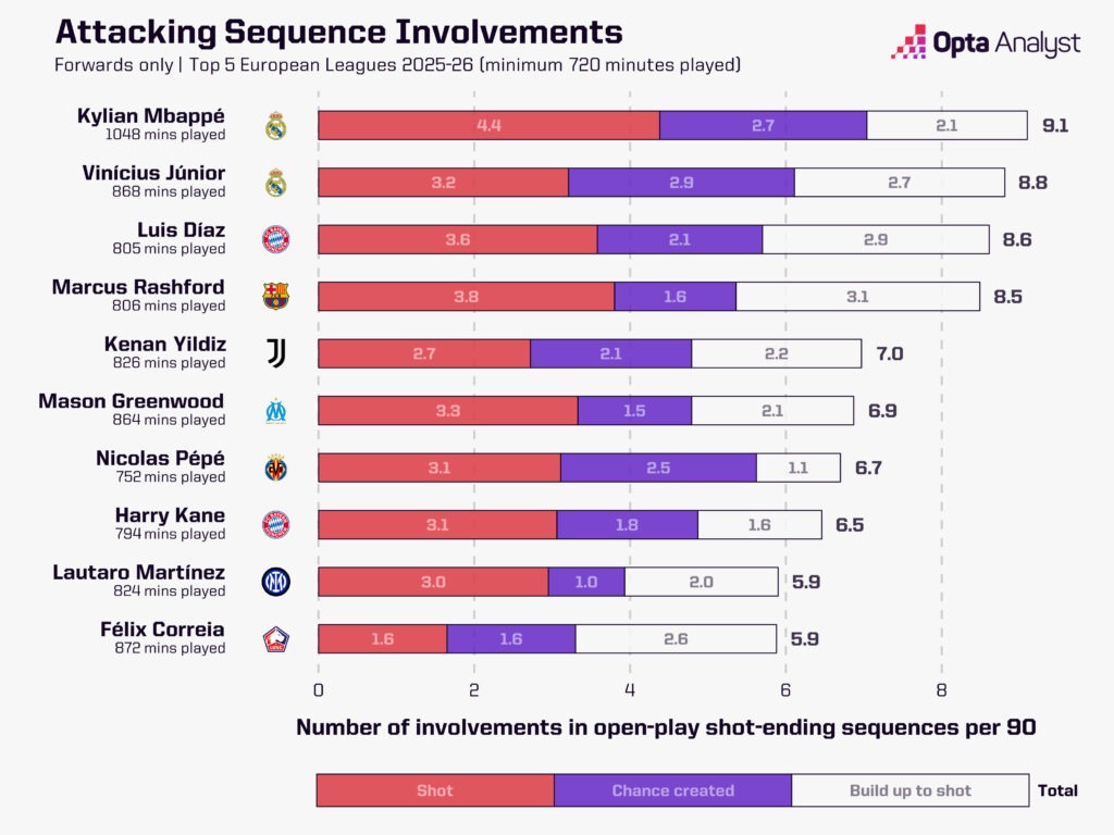 Điều gì sẽ xảy ra với Marcus Rashford khiRaphinha tái xuất 3 Điều gì sẽ xảy ra với Marcus Rashford khiRaphinha tái xuất 3