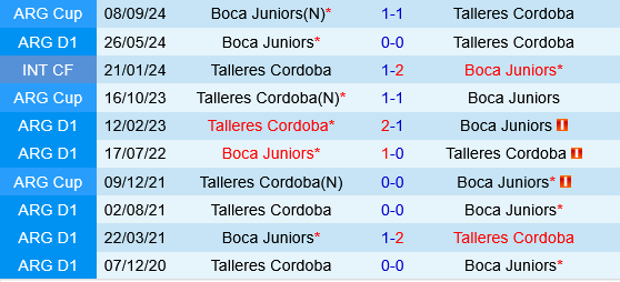Boca Juniors vs Talleres Cordoba