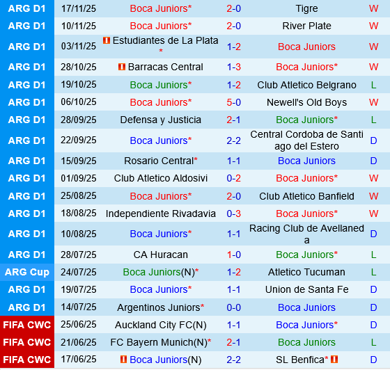 Boca Juniors vs Talleres Cordoba