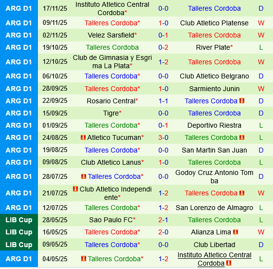 Boca Juniors vs Talleres Cordoba