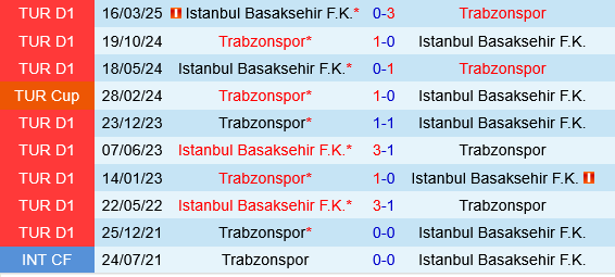 Istanbul Basaksehir vs Trabzonspor Istanbul Basaksehir vs Trabzonspor