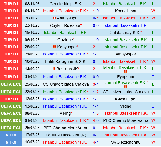 Istanbul Basaksehir vs Trabzonspor Istanbul Basaksehir vs Trabzonspor