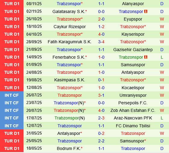 Istanbul Basaksehir vs Trabzonspor Istanbul Basaksehir vs Trabzonspor