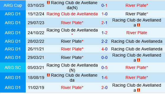 Racing Club vs River Plate Racing Club vs River Plate