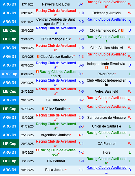 Racing Club vs River Plate Racing Club vs River Plate