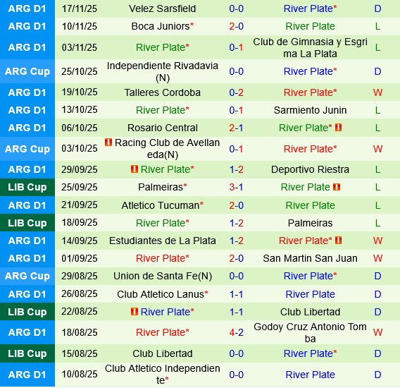 Racing Club vs River Plate Racing Club vs River Plate