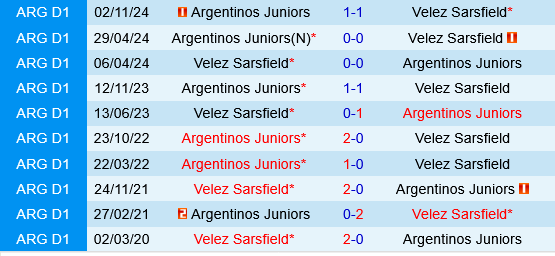 Velez Sarsfield vs Argentinos Juniors