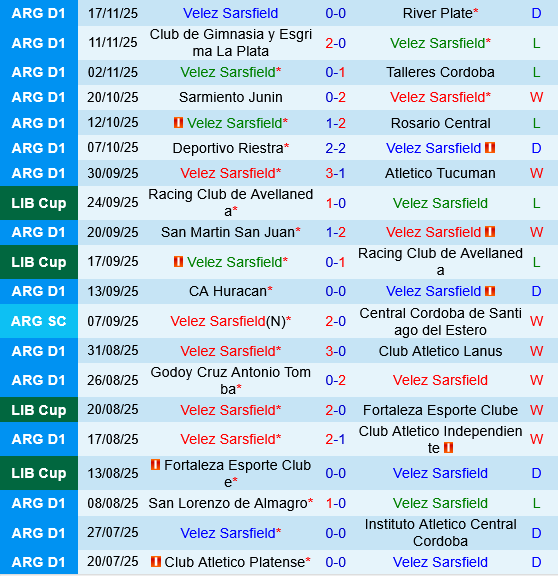 Velez Sarsfield vs Argentinos Juniors